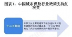 重磅！2025年中國及31省市城市供熱行業(yè)政策匯總及解讀（全）“政策推動供熱清潔化與智慧化”
